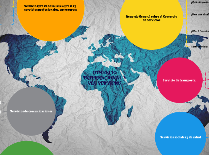Caracteristicas Del Comercio Internacional De Servicios